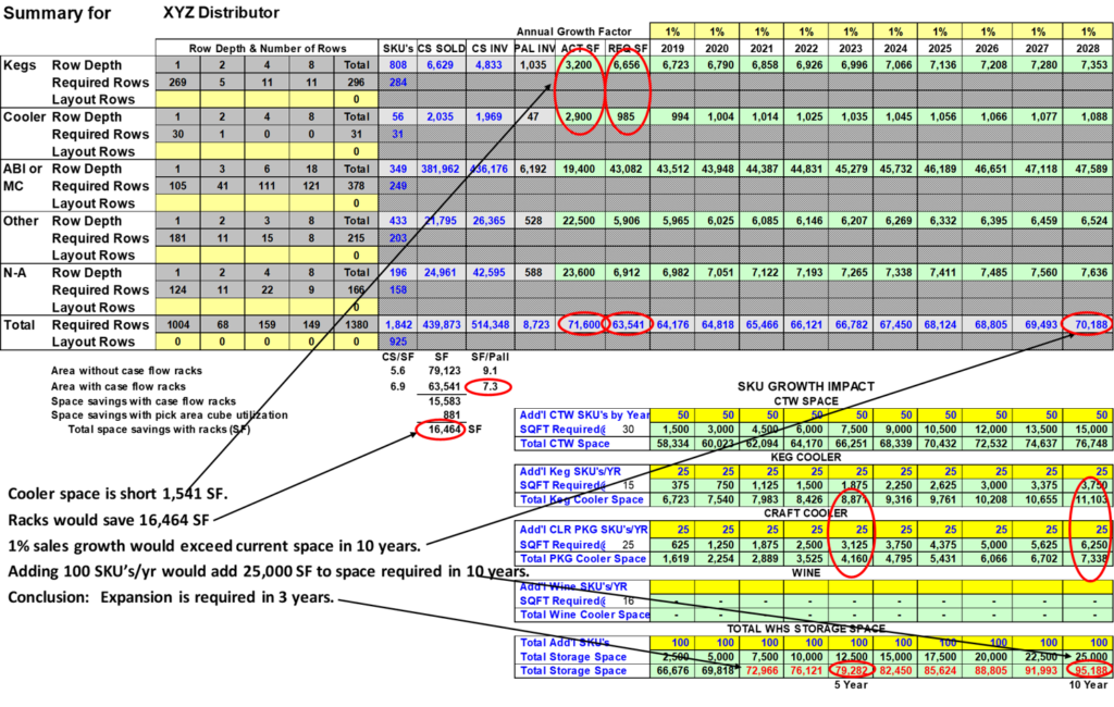 design-warehouse-layout-xls-this-process-includes-strategically-planning-a-facility-designing